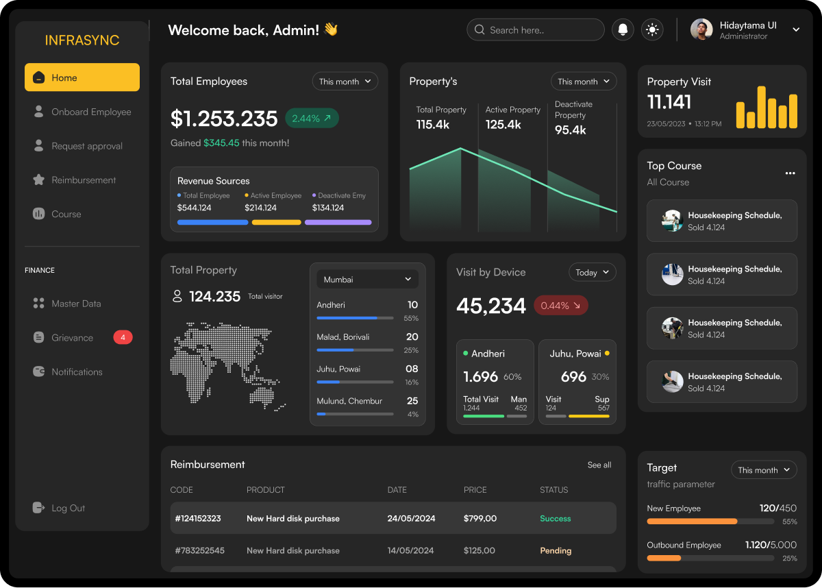 FinGenius Dashboard