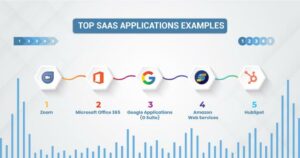 example of saas application