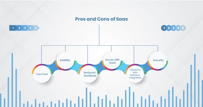 Pros and Cons of SaaS 