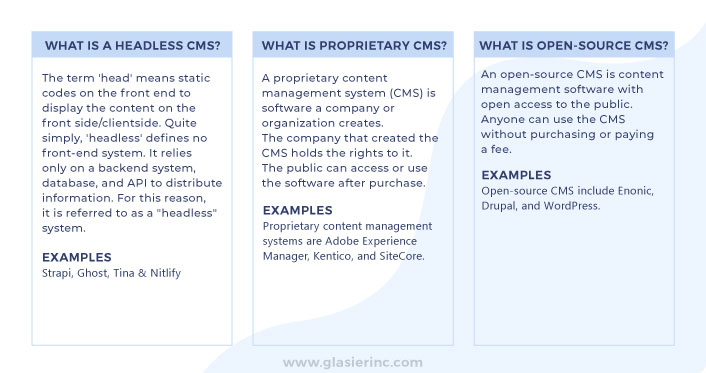 difference between headless Cms and proprietary